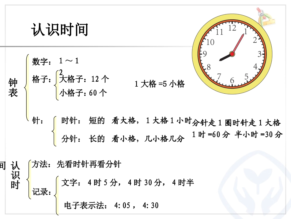 认识时间解决问题_第1页