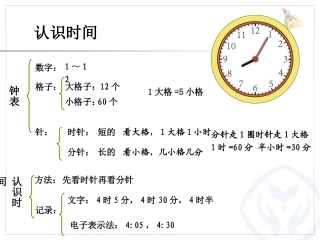 认识时间解决问题