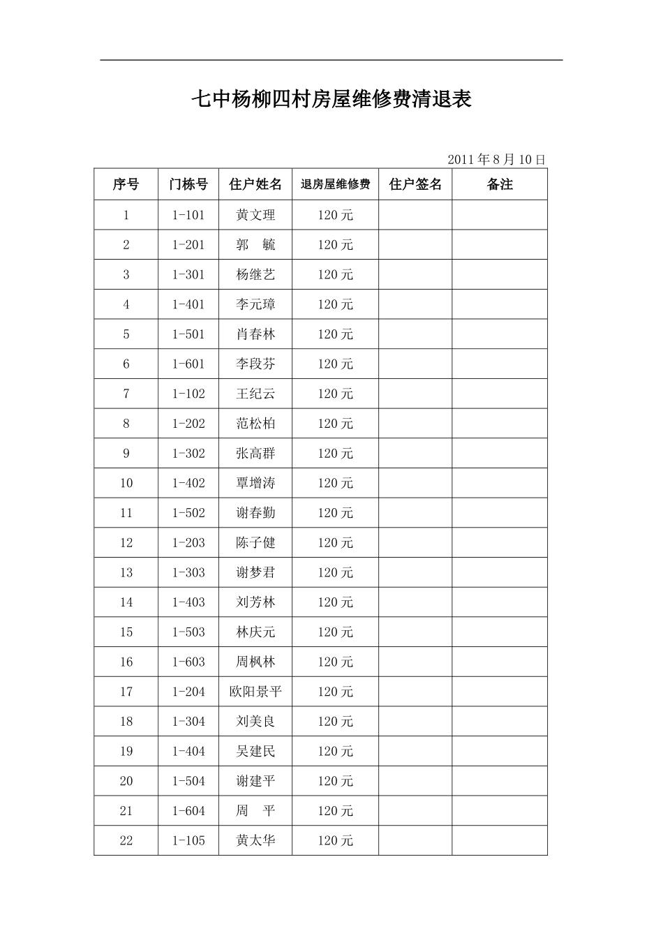 七中杨柳四村房屋维修费清退表_第1页
