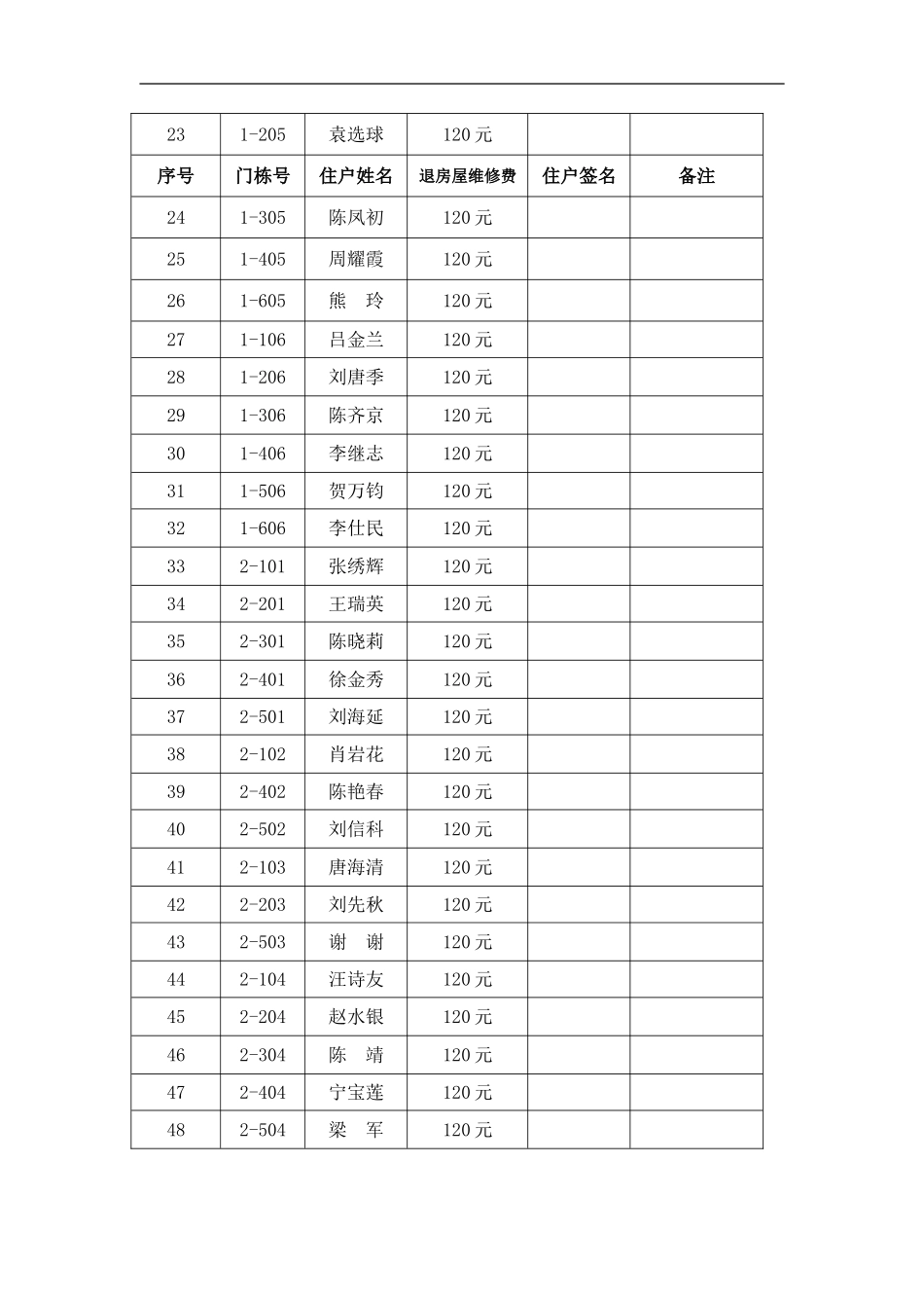 七中杨柳四村房屋维修费清退表_第2页