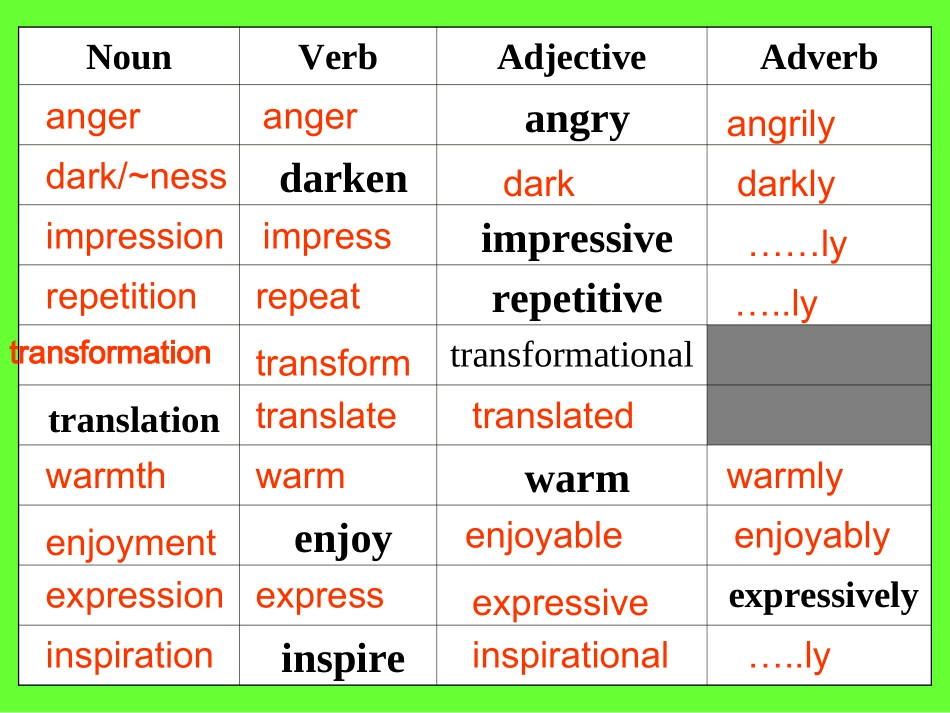 人教版选修6_Unit+2+Poems+grammar+revision（共18张PPT）_第1页