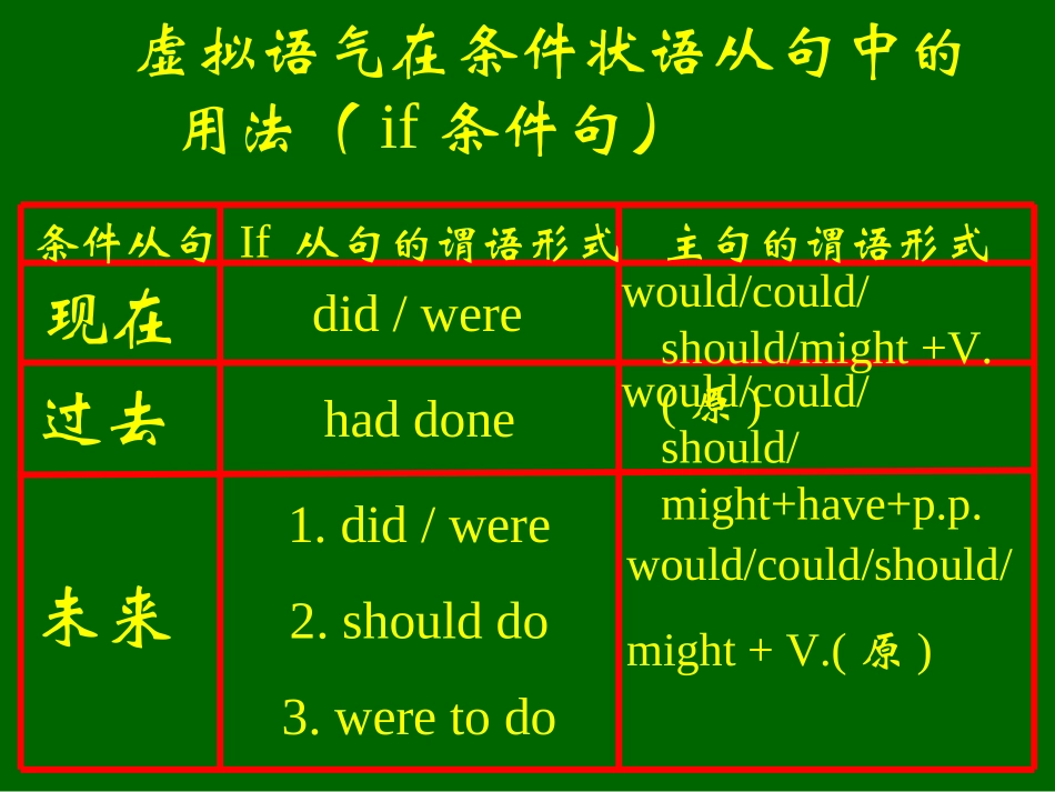 人教版选修6_Unit+2+Poems+grammar+revision（共18张PPT）_第2页