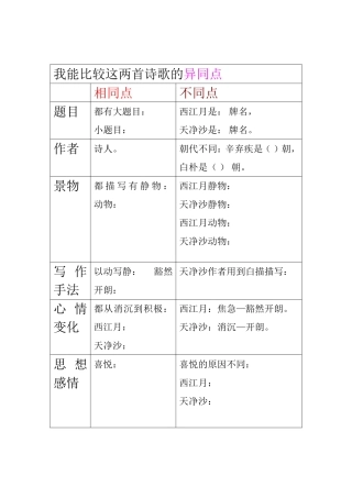 韩华《诗海拾贝2》习题
