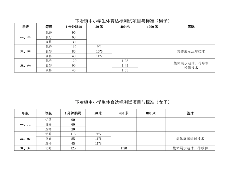中小学体育达标测试_第1页