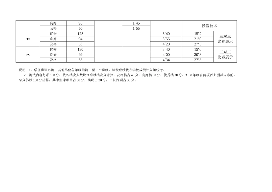 中小学体育达标测试_第2页