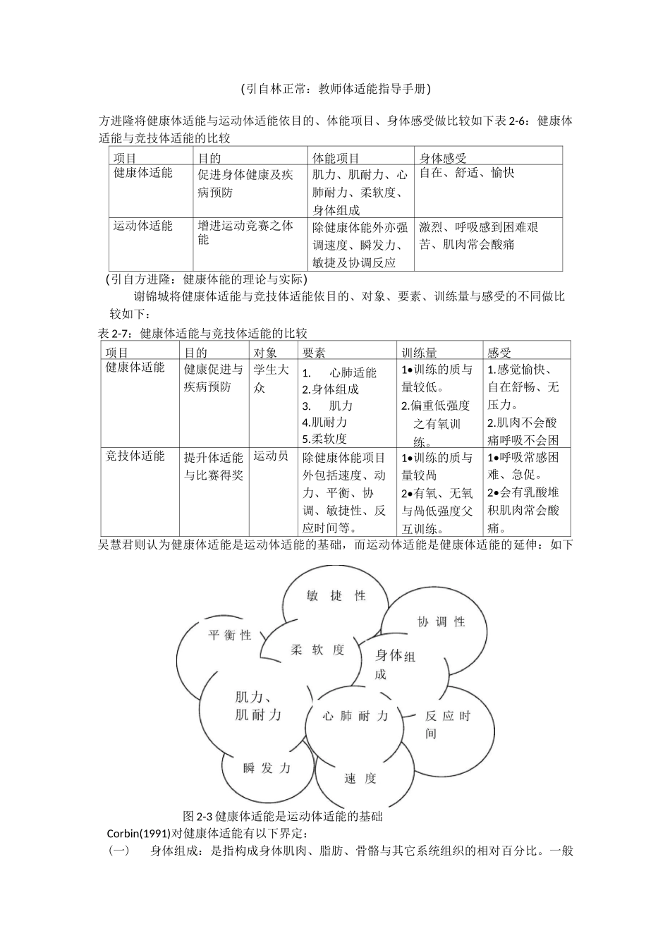 健康体适能运动处方_第3页