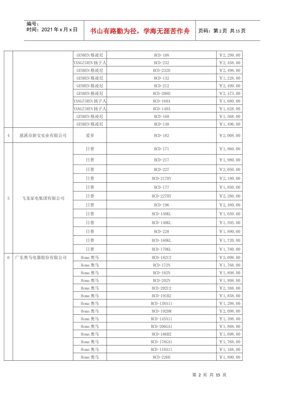 福建家电下乡中标产品(电冰箱)_第2页