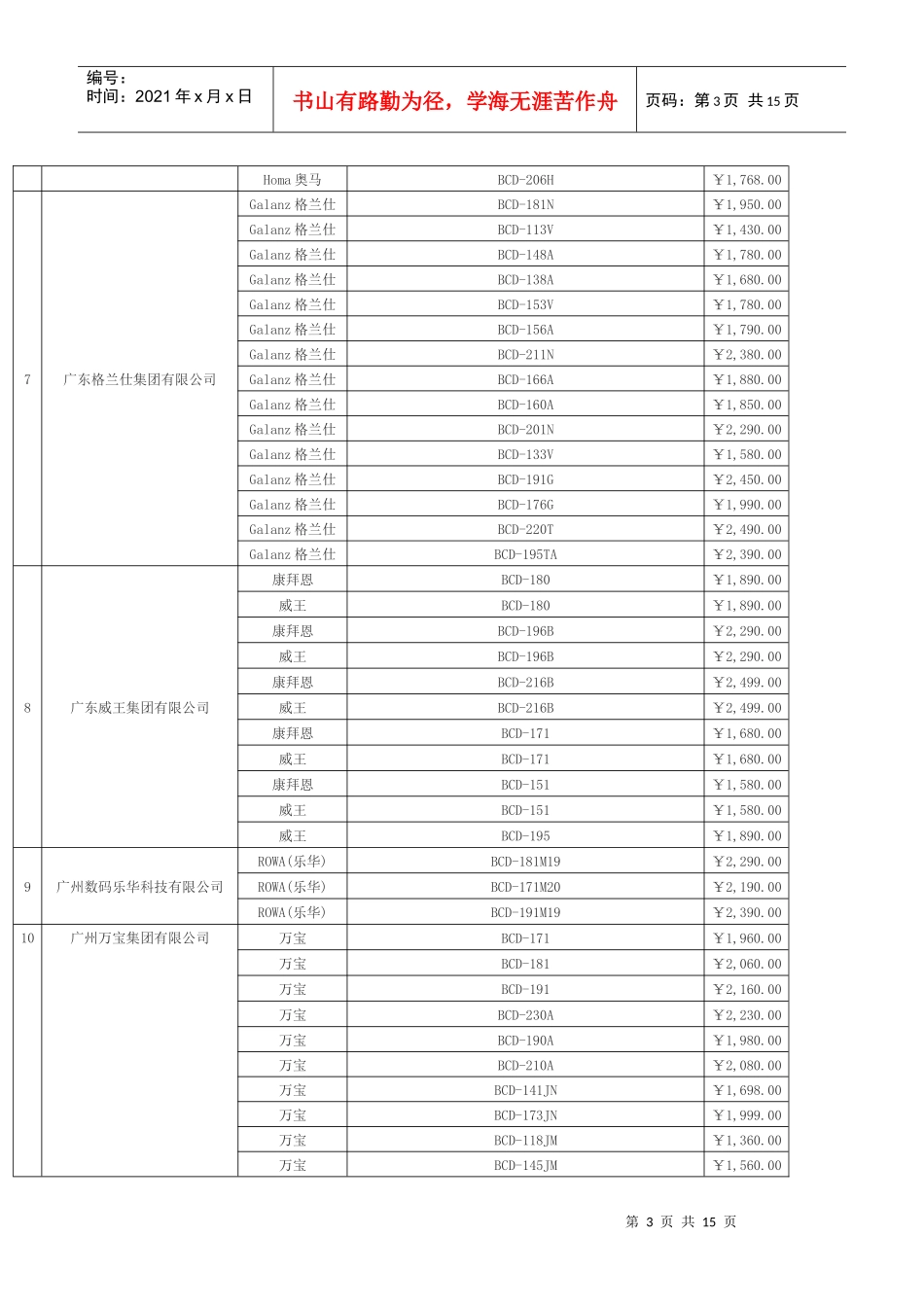 福建家电下乡中标产品(电冰箱)_第3页