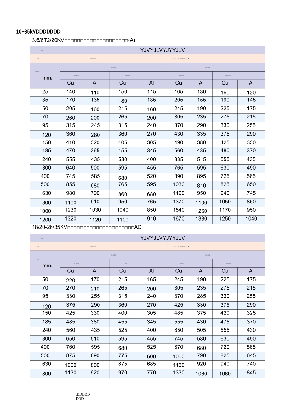 10~110kV高压电缆载流量、电缆重量和电缆外径_第2页