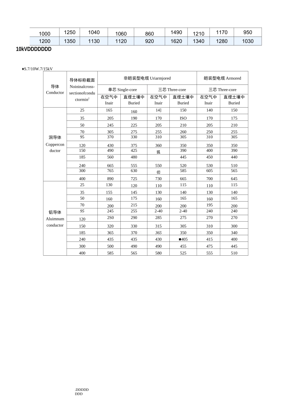 10~110kV高压电缆载流量、电缆重量和电缆外径_第3页