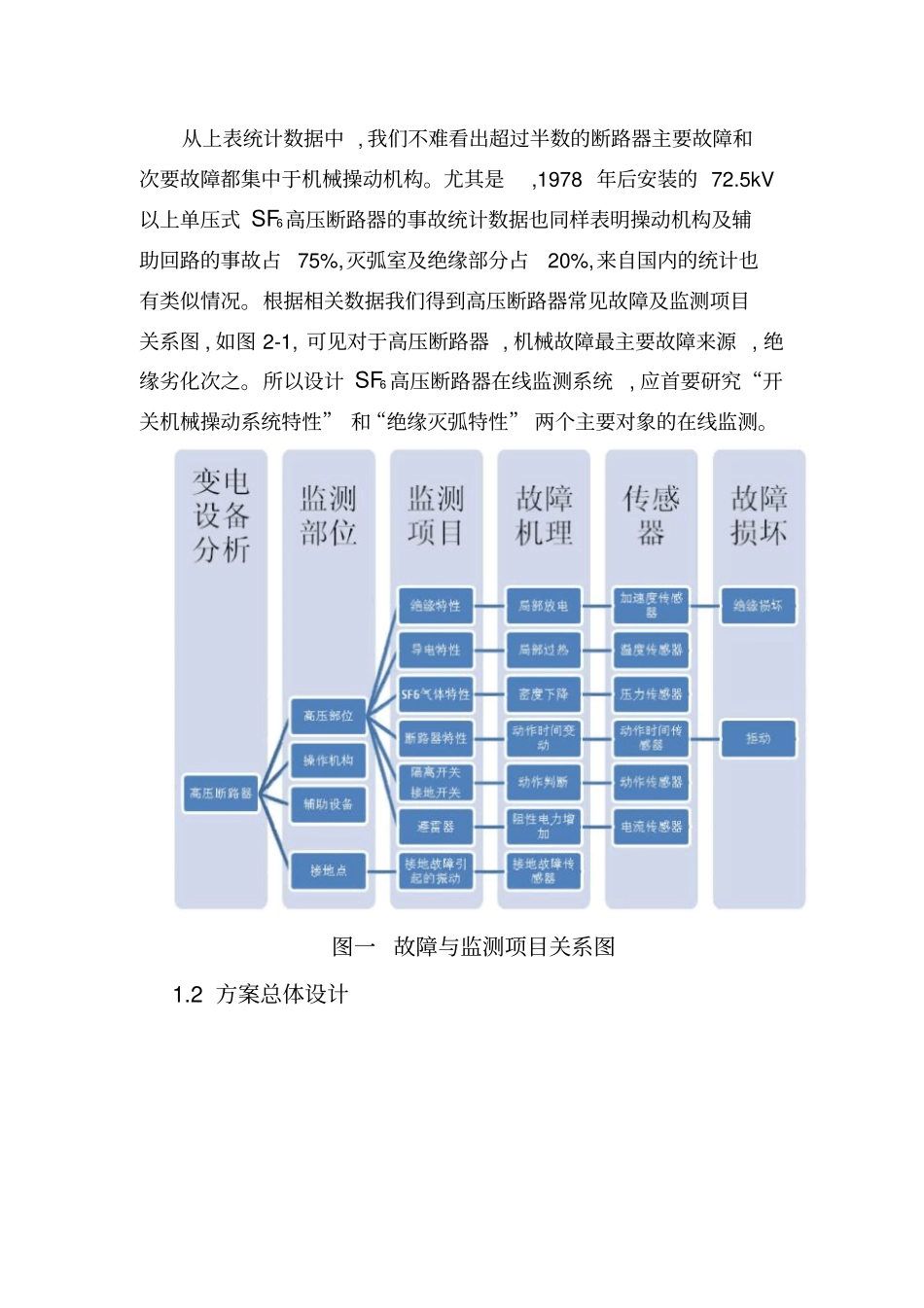 SF6断路器在线监测汇总_第2页