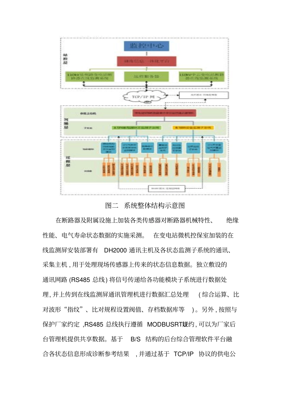 SF6断路器在线监测汇总_第3页