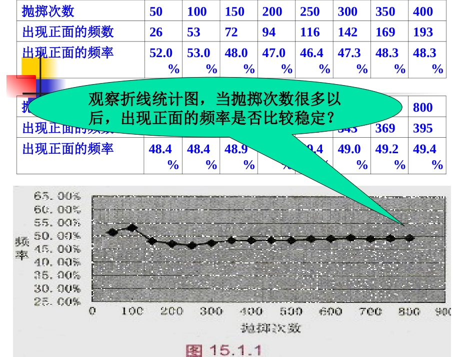 在实验中寻找规律_第3页