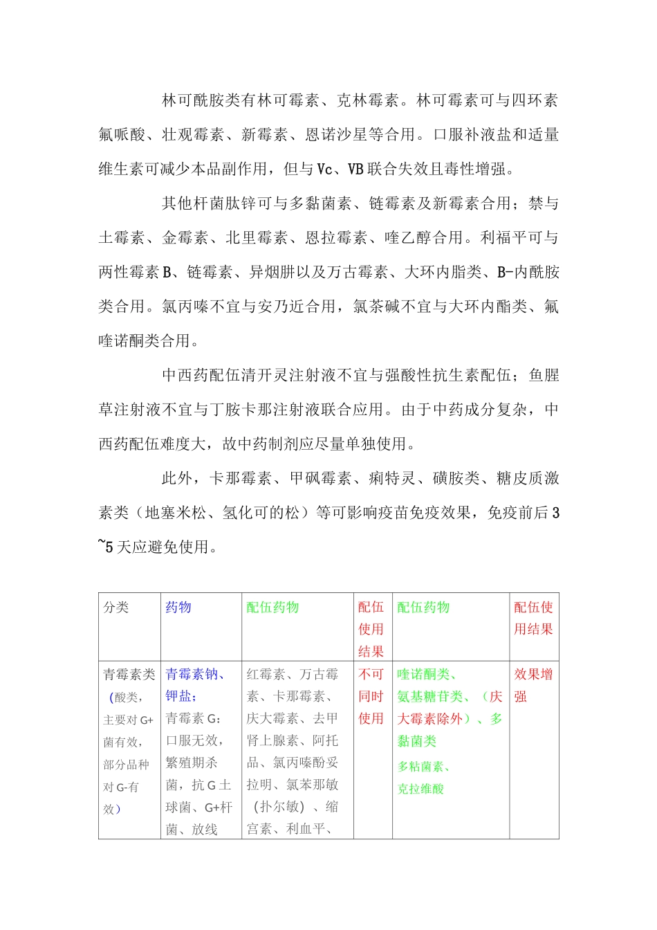 常用药物配伍禁忌(大全)_第3页