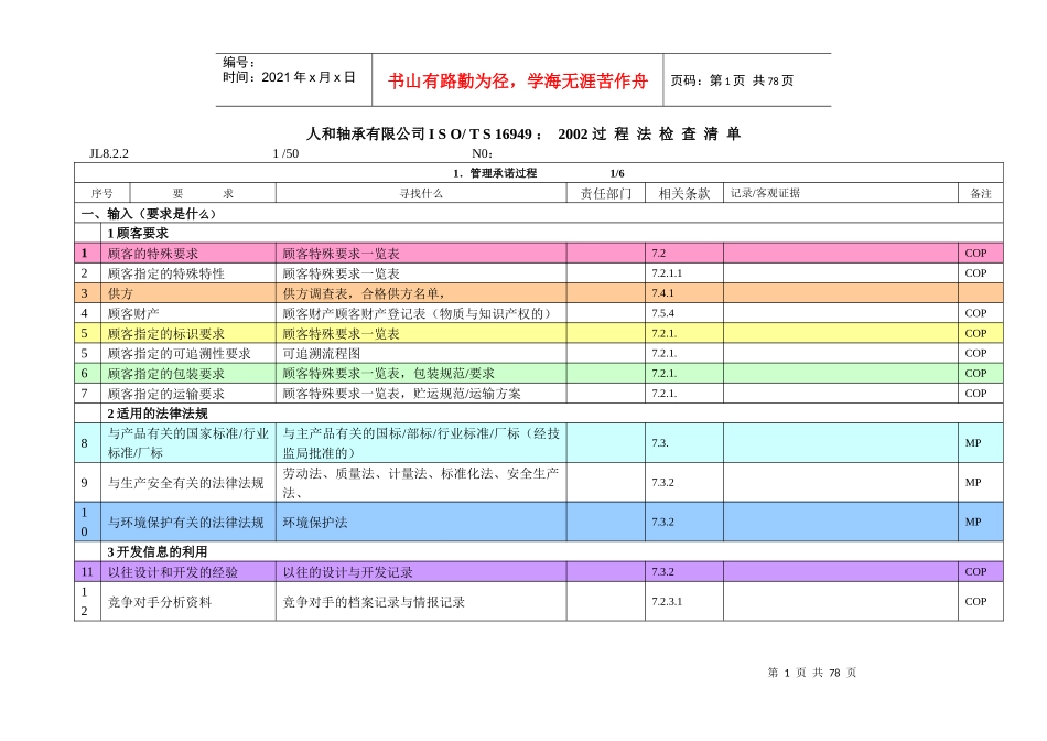 人和轴承有限公司ISO16949过程法审核检查表_第1页