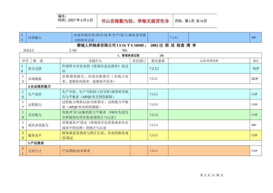 人和轴承有限公司ISO16949过程法审核检查表_第2页