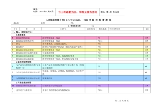 人和轴承有限公司ISO16949过程法审核检查表