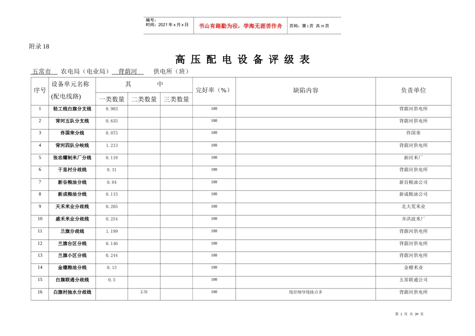 高压配电设备评级表_第1页