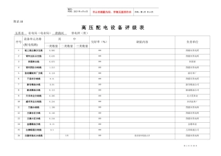 高压配电设备评级表