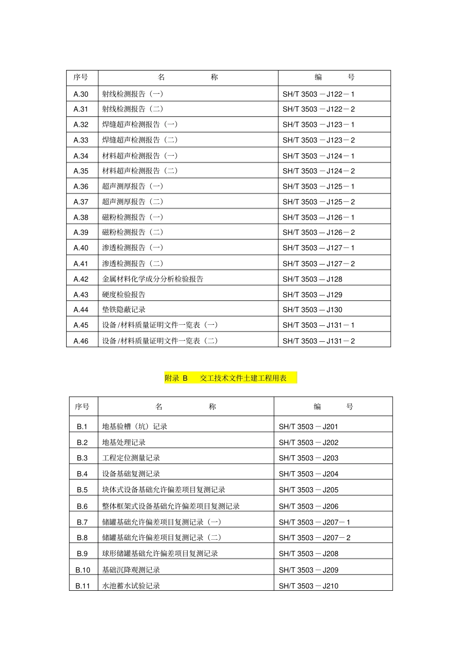 SH3502007格式目录_第2页
