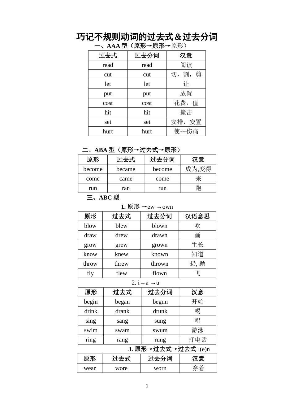 过去式过去分词[1]_第1页