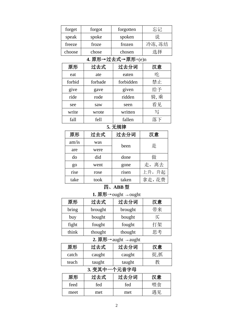过去式过去分词[1]_第2页