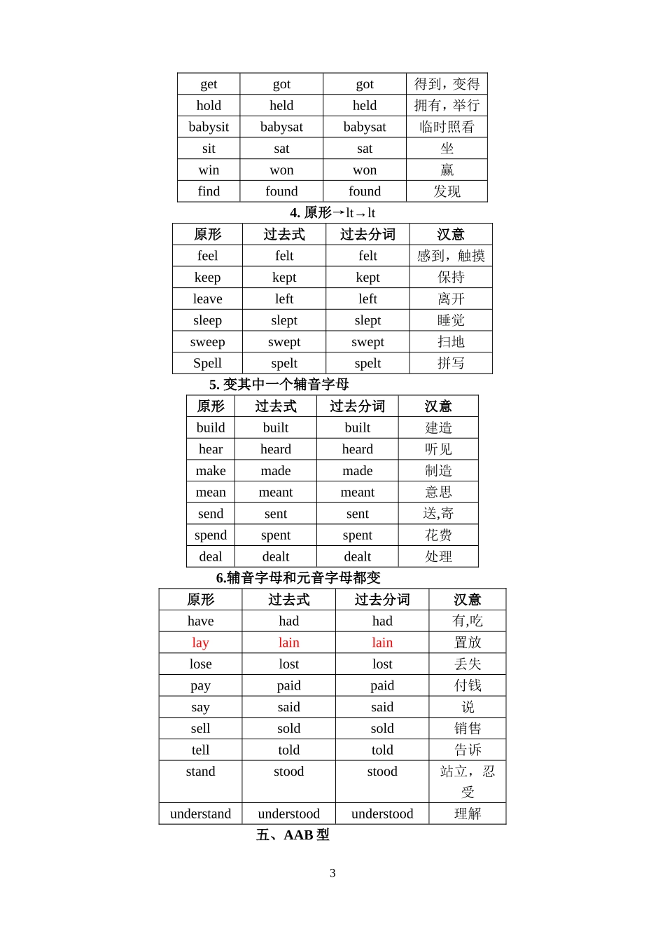 过去式过去分词[1]_第3页