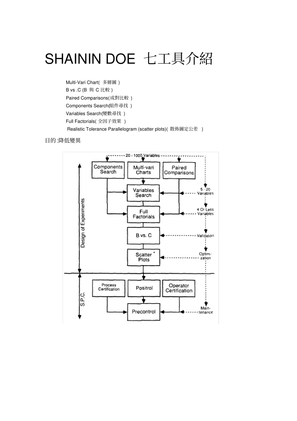 SHAININDOE七工具介绍_第1页