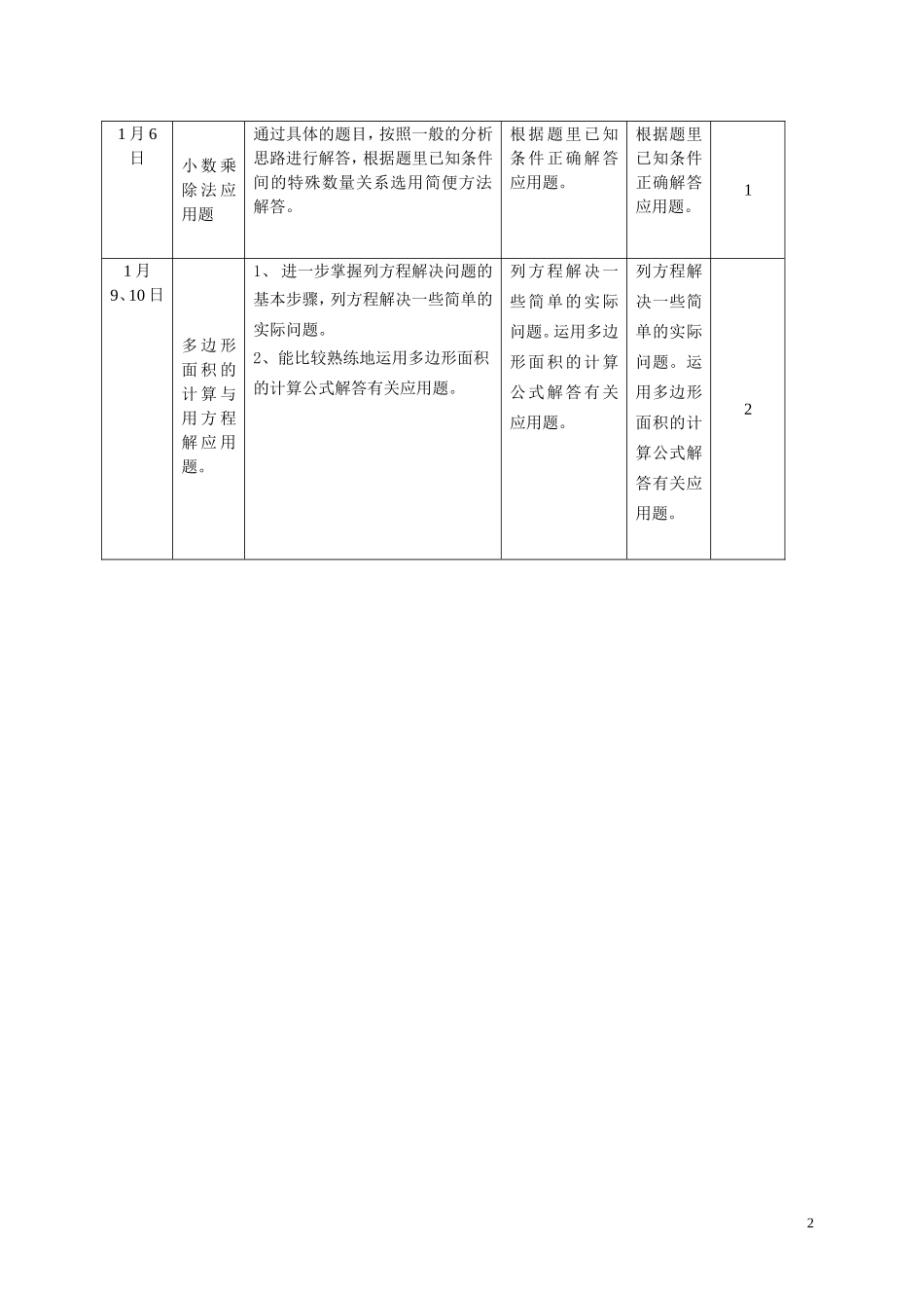 2013-1五年级复习计划_第2页