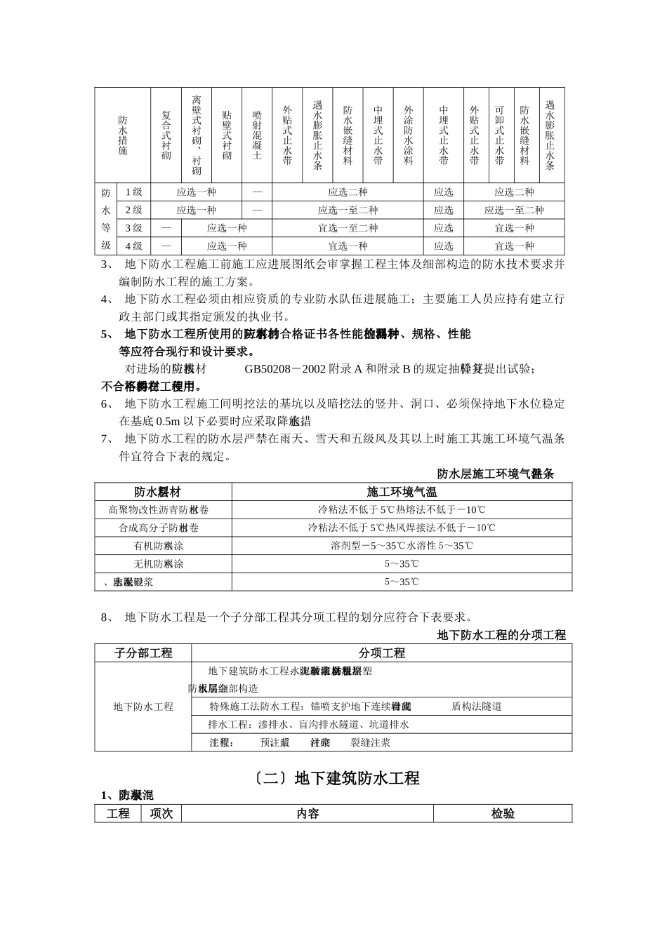 地下防水工程施工质量监理实施细则2_第2页
