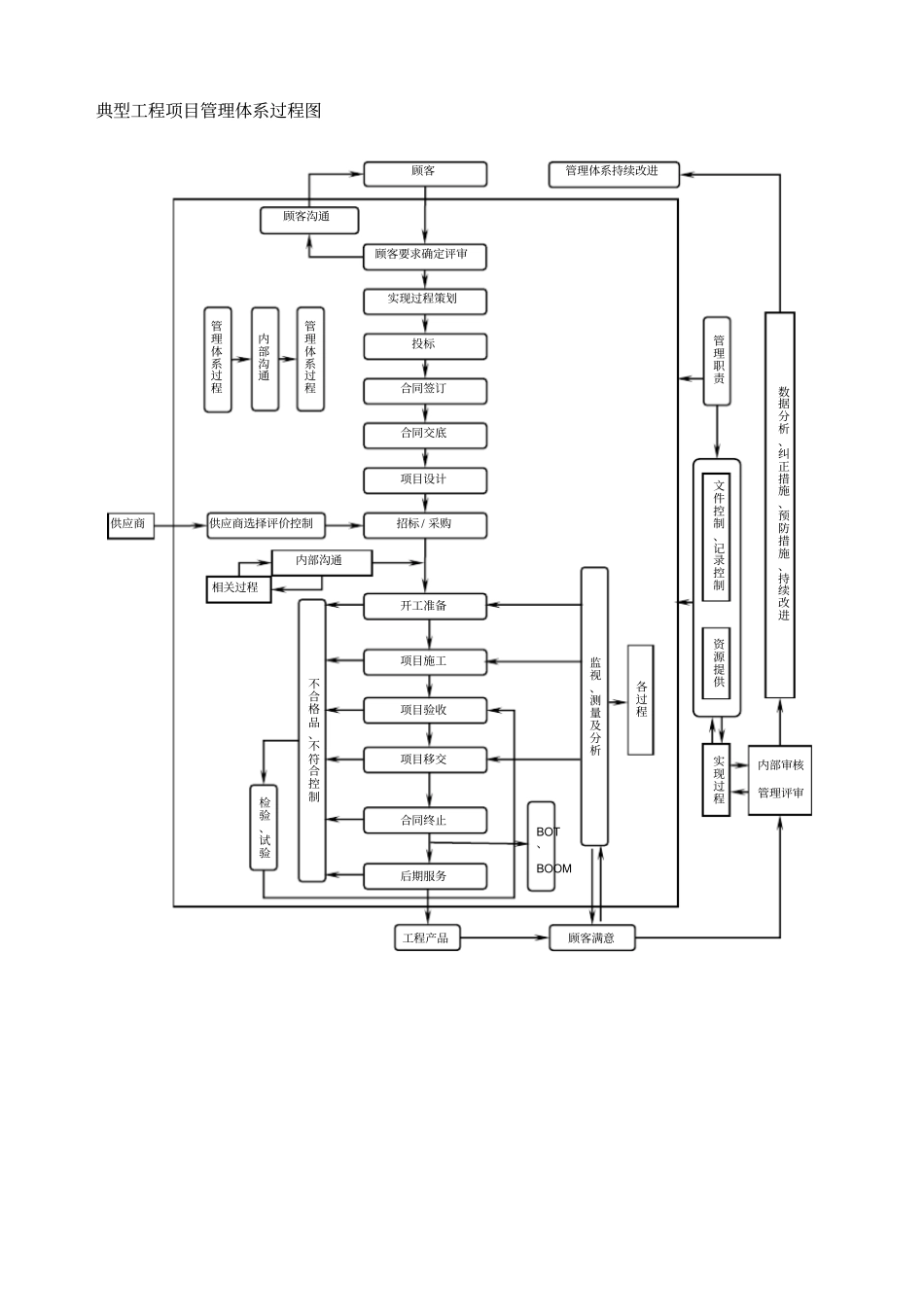 SHEQ一体化管理手册_第2页