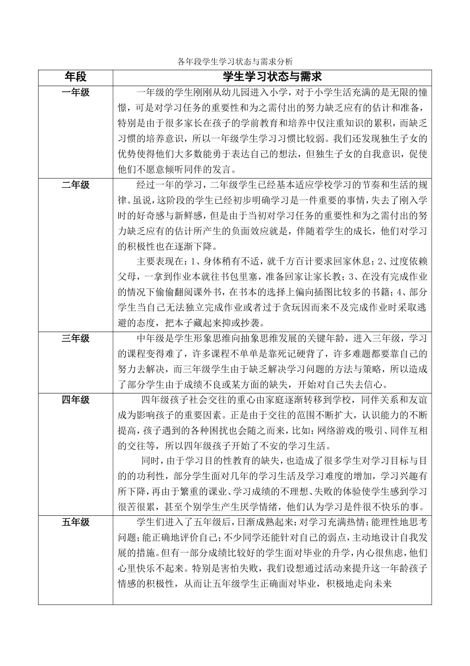 各年段学生学习状态与需求分析_第1页