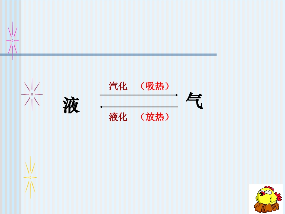 八年级物理汽化和液化_第3页