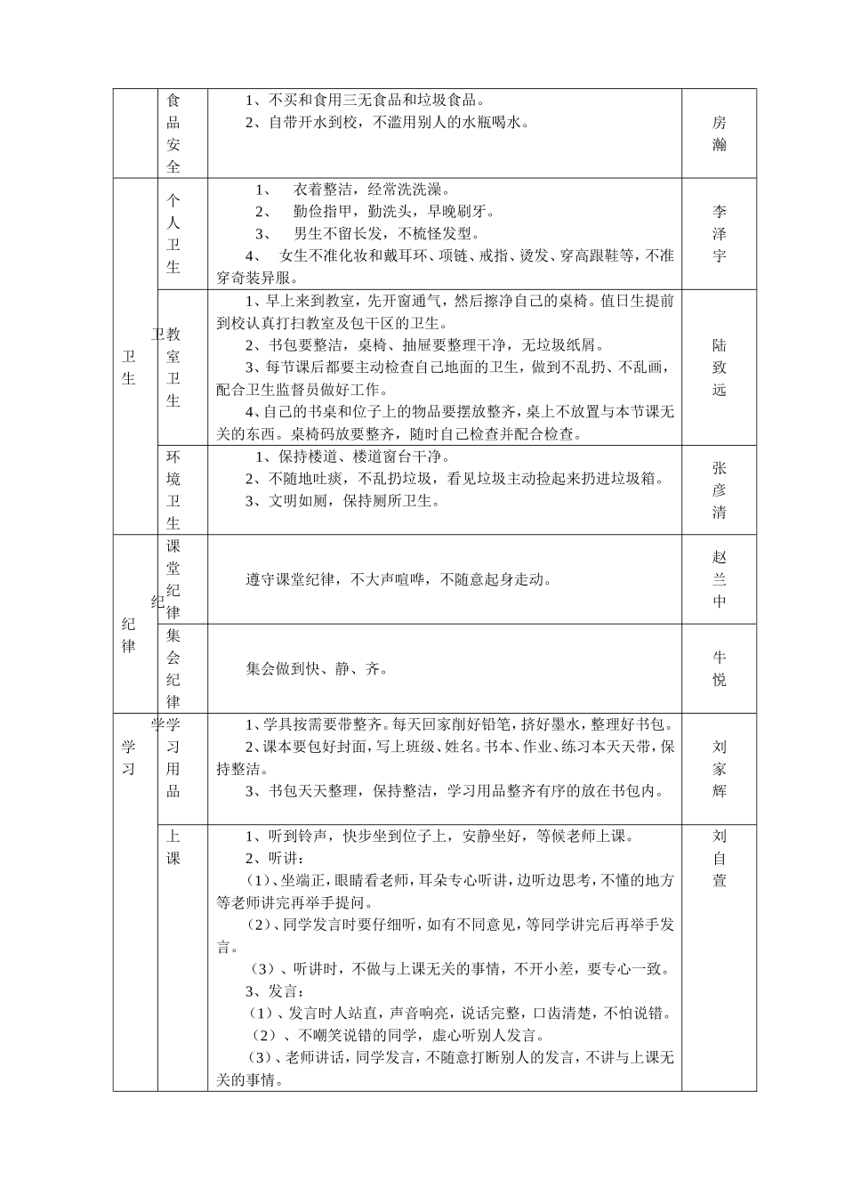 班级管理模式细则_第2页