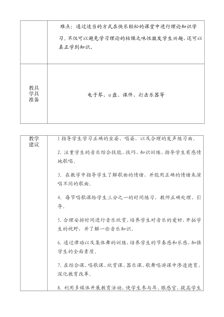 集体备课记录表_第2页