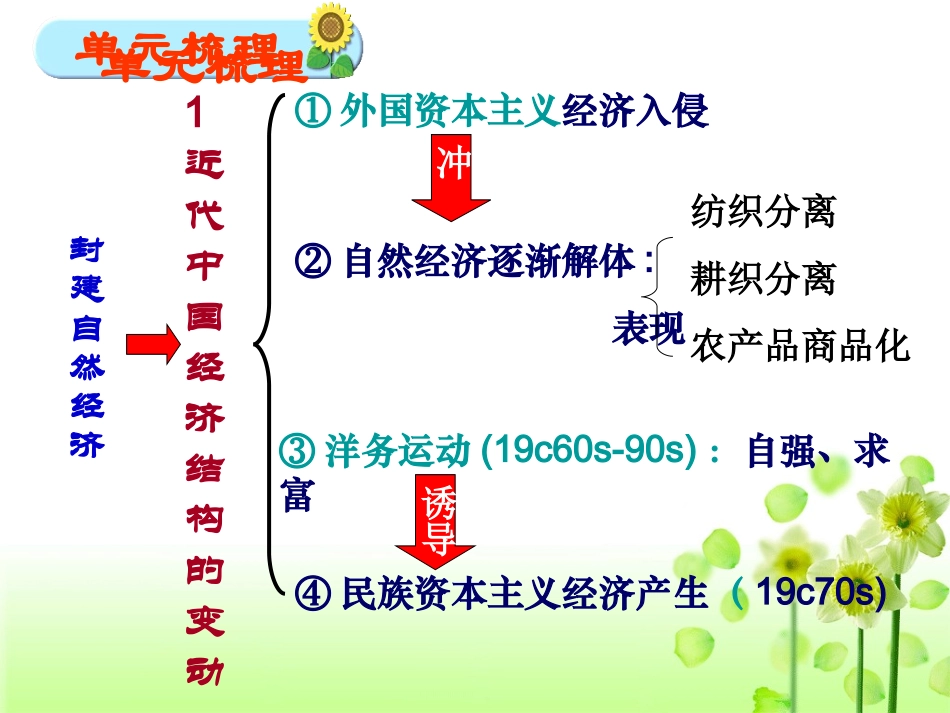 必修二第三单元梳理_第2页