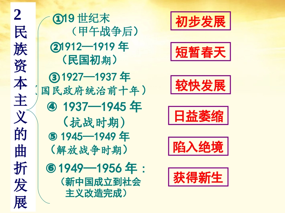 必修二第三单元梳理_第3页