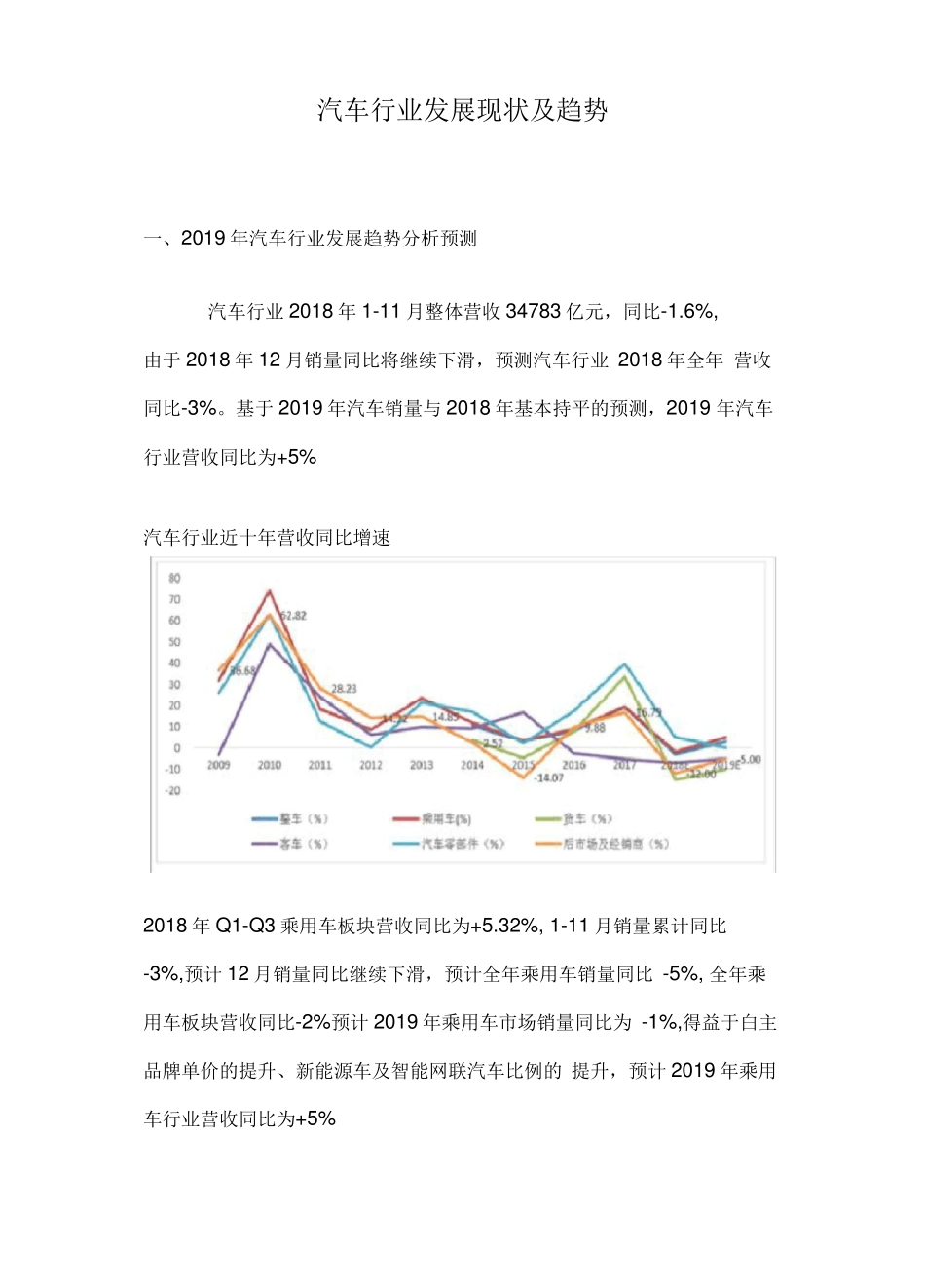 汽车行业发展现状及趋势_第1页
