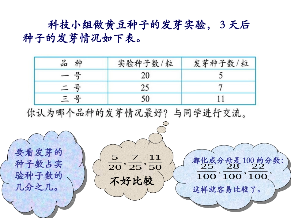百分数的认识课件_第3页