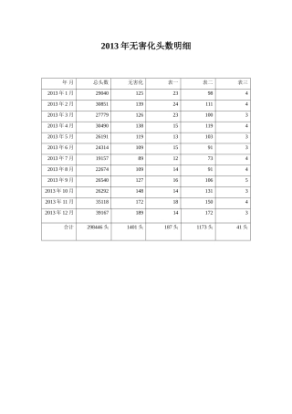 无害化处理年度统计表