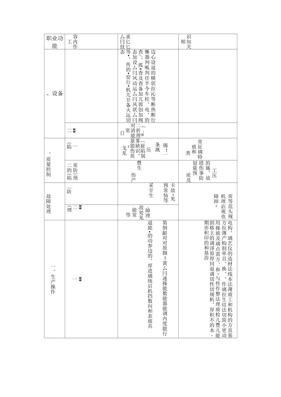 浮法玻璃成型工_第3页