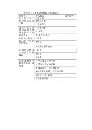 教师的专业素养发展情况问卷调查表