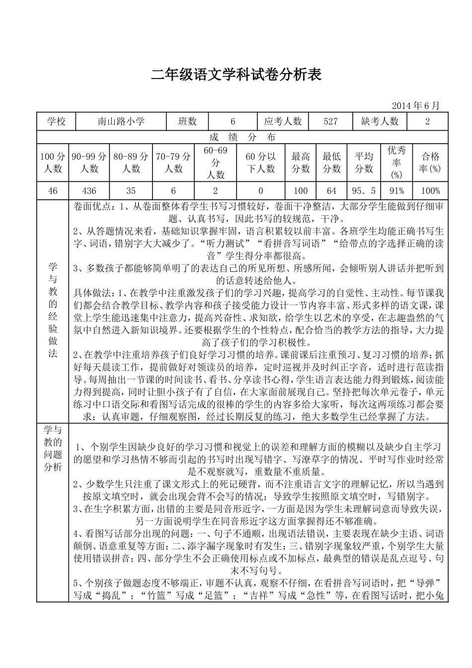 二年级语文学科试卷分析表_第1页