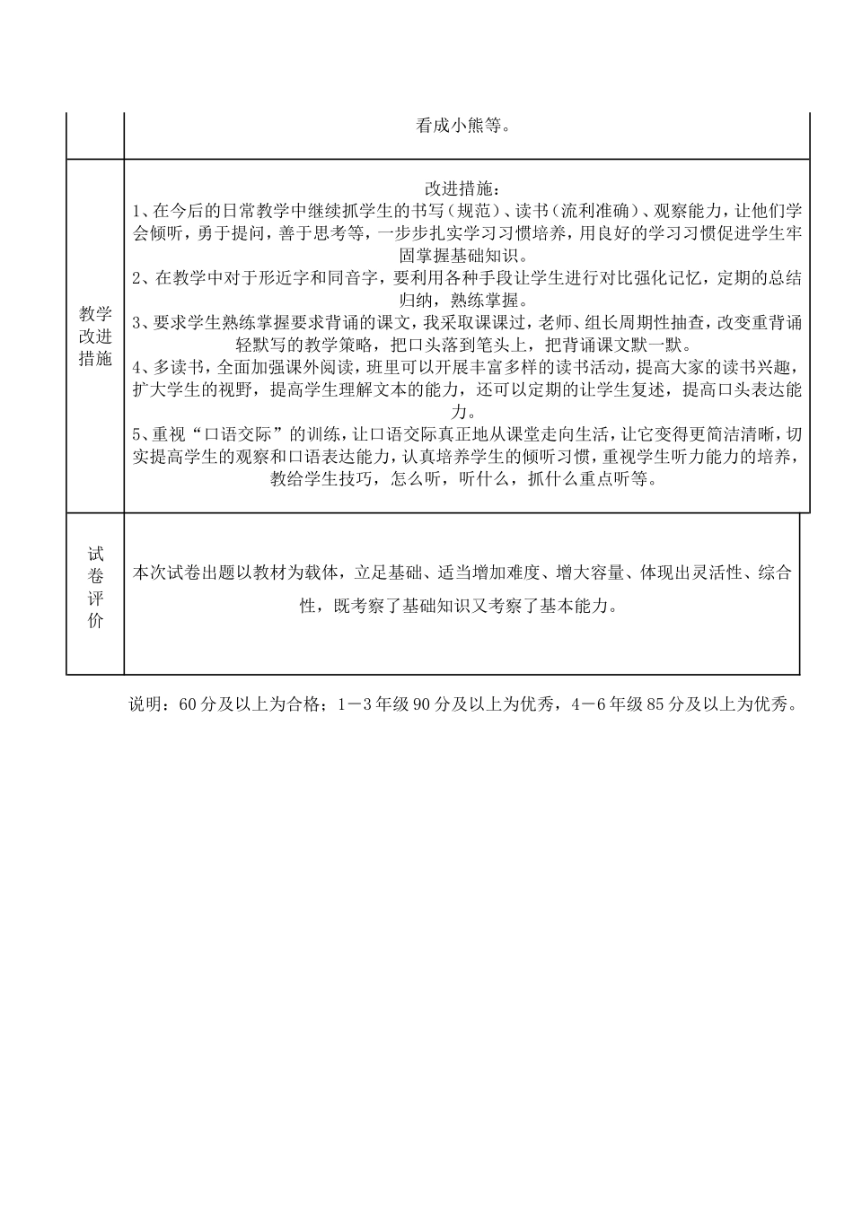 二年级语文学科试卷分析表_第2页