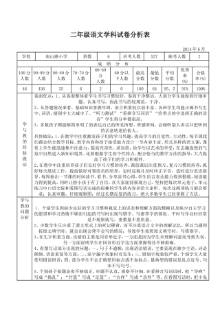 二年级语文学科试卷分析表