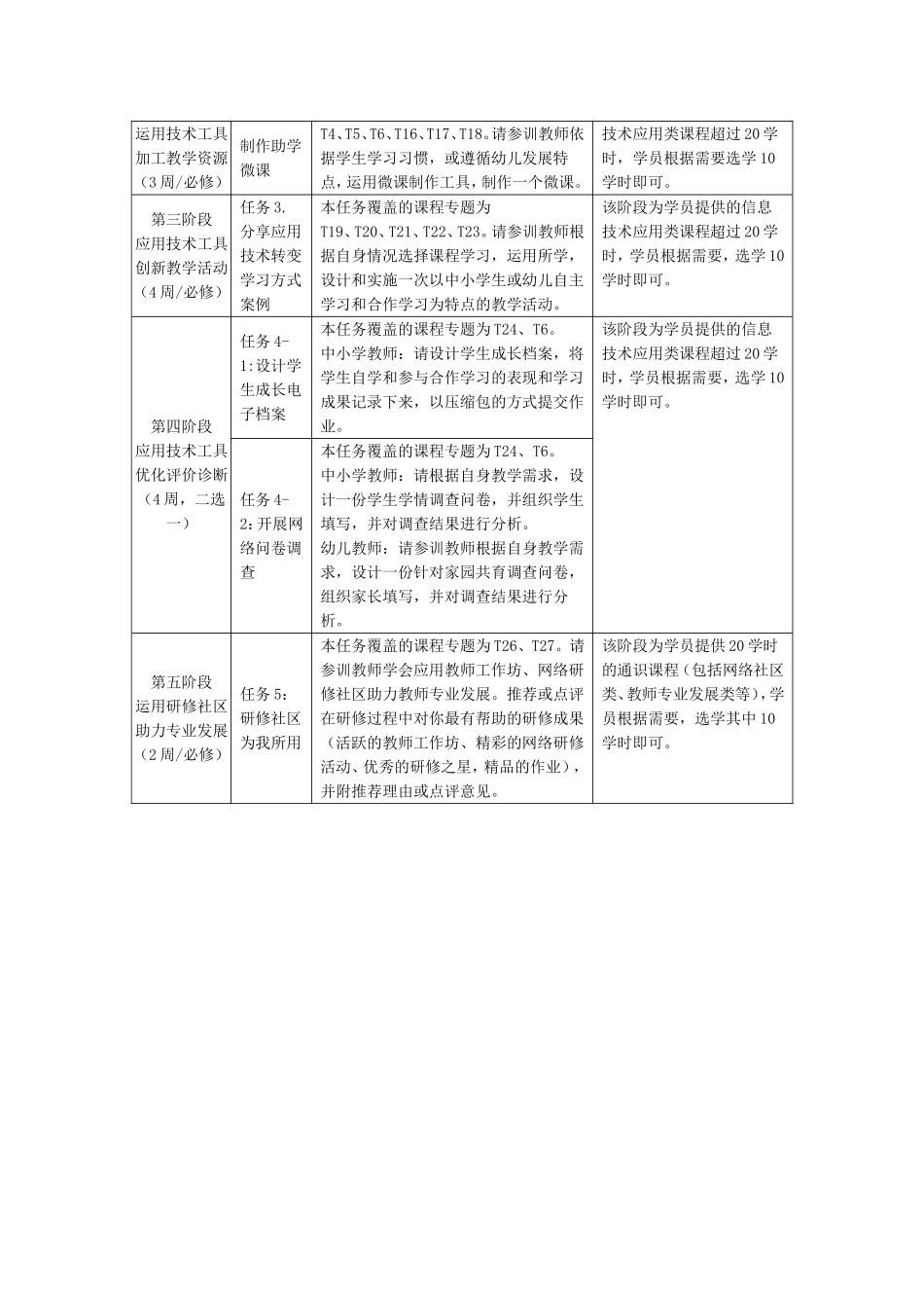 培训任务活动设计_第3页