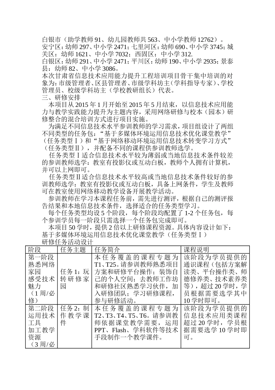“国培计划（2014）”—甘肃省中小学教师信息技术应用能力提升工程培训项目实施方案_第2页