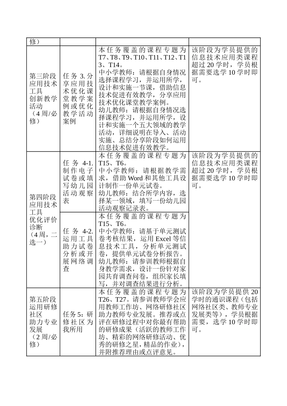 “国培计划（2014）”—甘肃省中小学教师信息技术应用能力提升工程培训项目实施方案_第3页