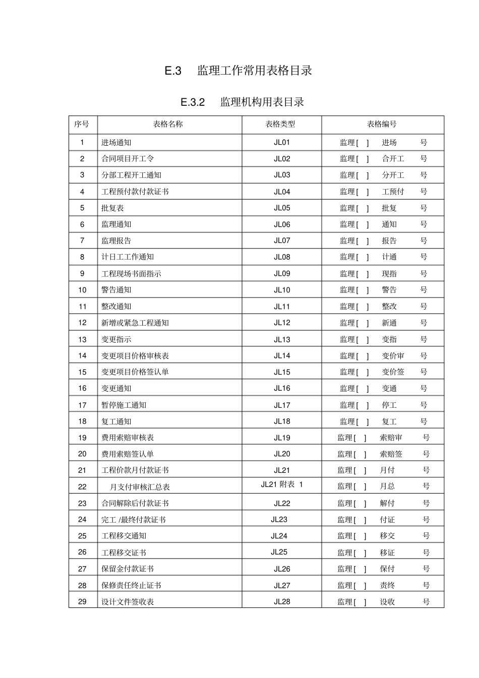 SL288-2003监理规范监理常用表格剖析_第1页