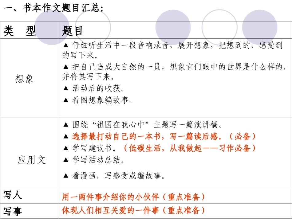 六年级语文上册期末复习·习作_第2页